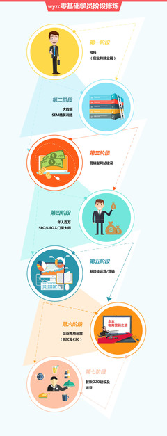 數(shù)據(jù)驅(qū)動 互聯(lián)網(wǎng)營銷總監(jiān)直通車