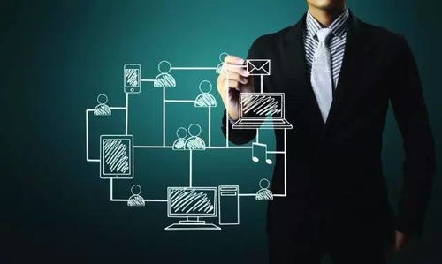 互聯(lián)網(wǎng)營銷的核心驅(qū)動力 裂變營銷與銷售變革